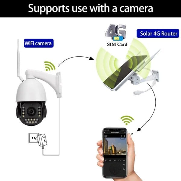 Avenir AV-4G-RTR 4G Solar Sim Kartlı Modem 20w 25.000 mAH Wifi Dağıtıcı - Görsel 4